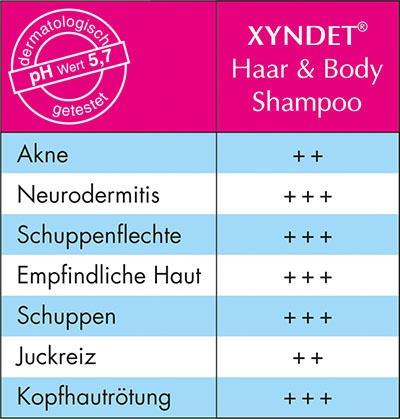 XYNDET® Haar & Bodyshampoo Anwendung