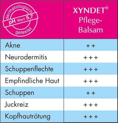 XYNDET® Pflege-Balsam Anwendung