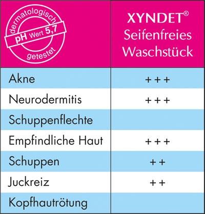 XYNDET® Seifenfreies Waschstück Anwendung