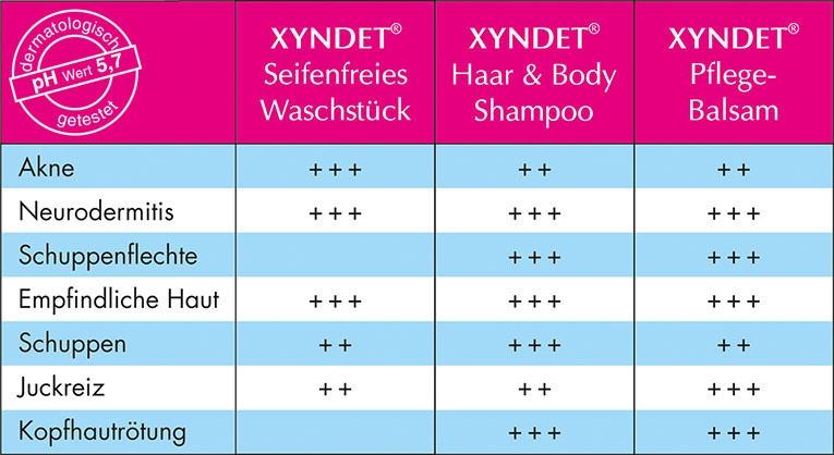 Anwendung der XYNDET® Kosmetik Hautpflegeprodukte